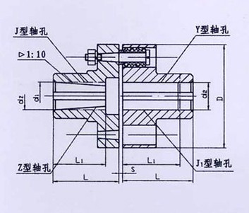 TL型、TLL帶制動(dòng)輪型彈性套柱銷(xiāo)聯(lián)軸器系列